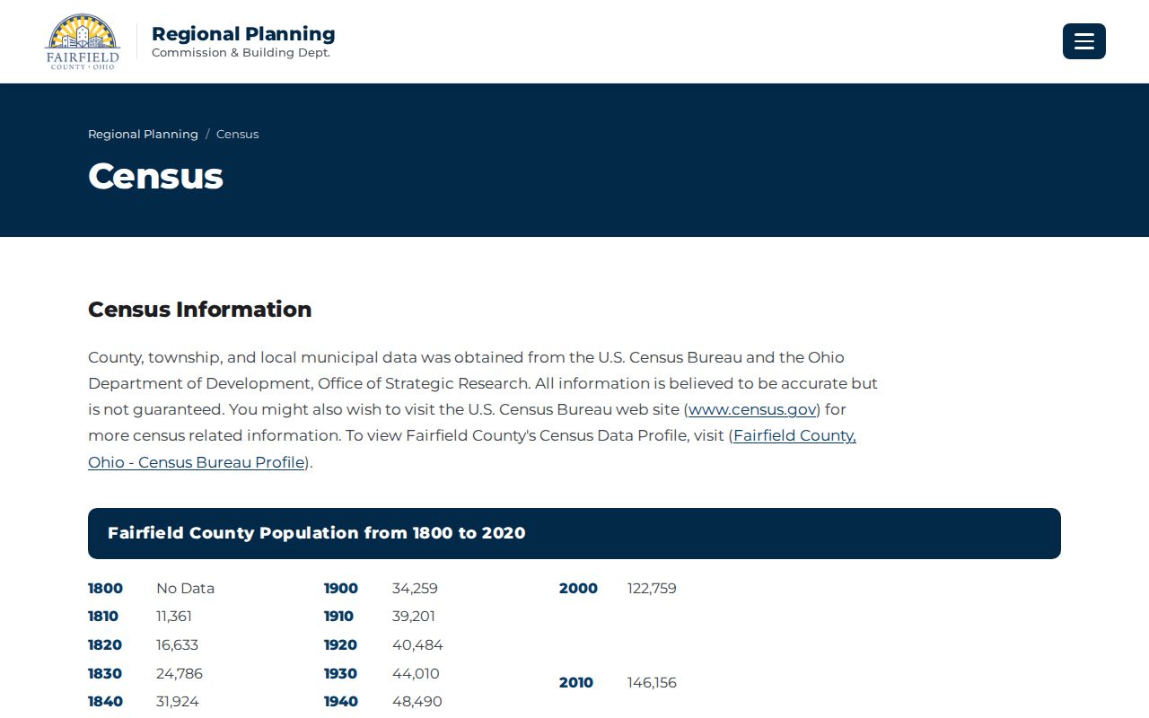 Violet Township ZIP code directory county jurisdiction information